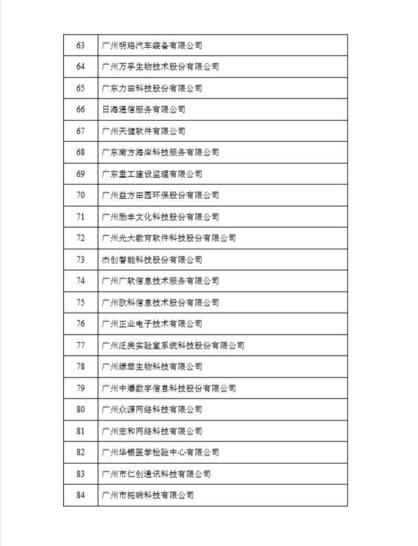 榮獲黃埔區(qū)、廣州開(kāi)發(fā)區(qū)2017年度瞪羚企業(yè)